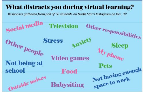 Navigating virtual learning